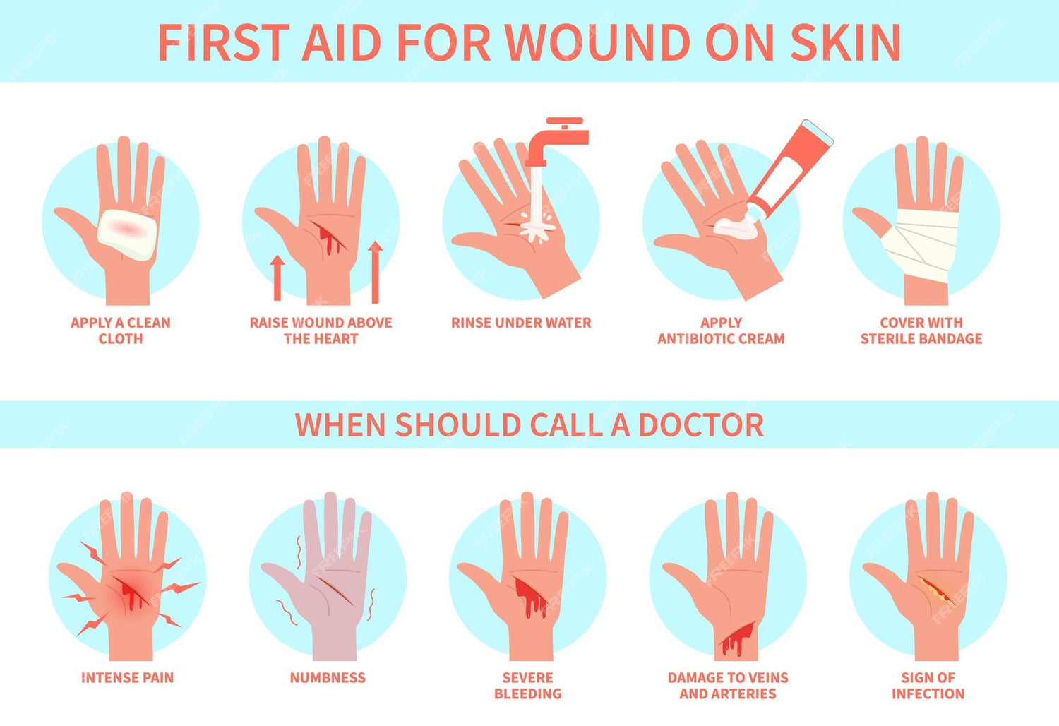 First Aid & Wound Care